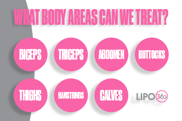 Revolutionising Muscle Repair: The Power of LIPO360 Body Sculpt Post-Injury 2 How Does LIPO360 Walton on the Hill Support the Muscle Healing Process?