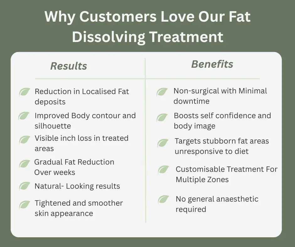 Uncovering the Mechanics of Fat-Dissolving Surgery 2 Fat-dissolving Walton on the Hill table of benefits